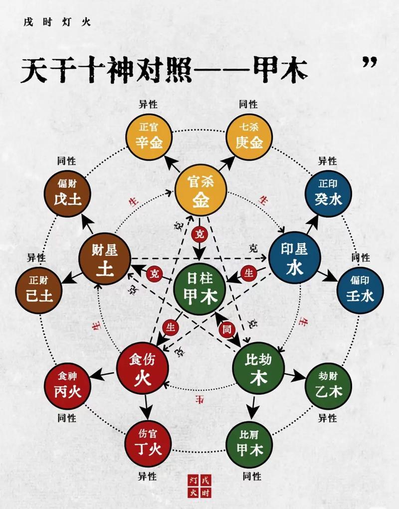 女命天干癸水甲木是什么命？癸水女与甲木男配对如何？