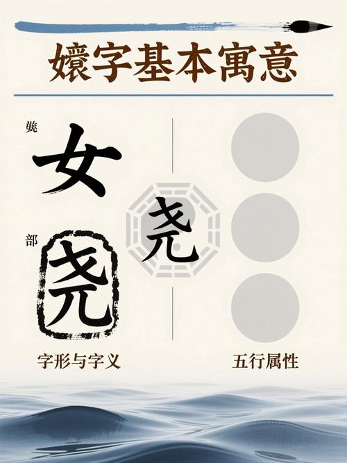 娆字取名如何结合风水或五行赋予女孩美好寓意？