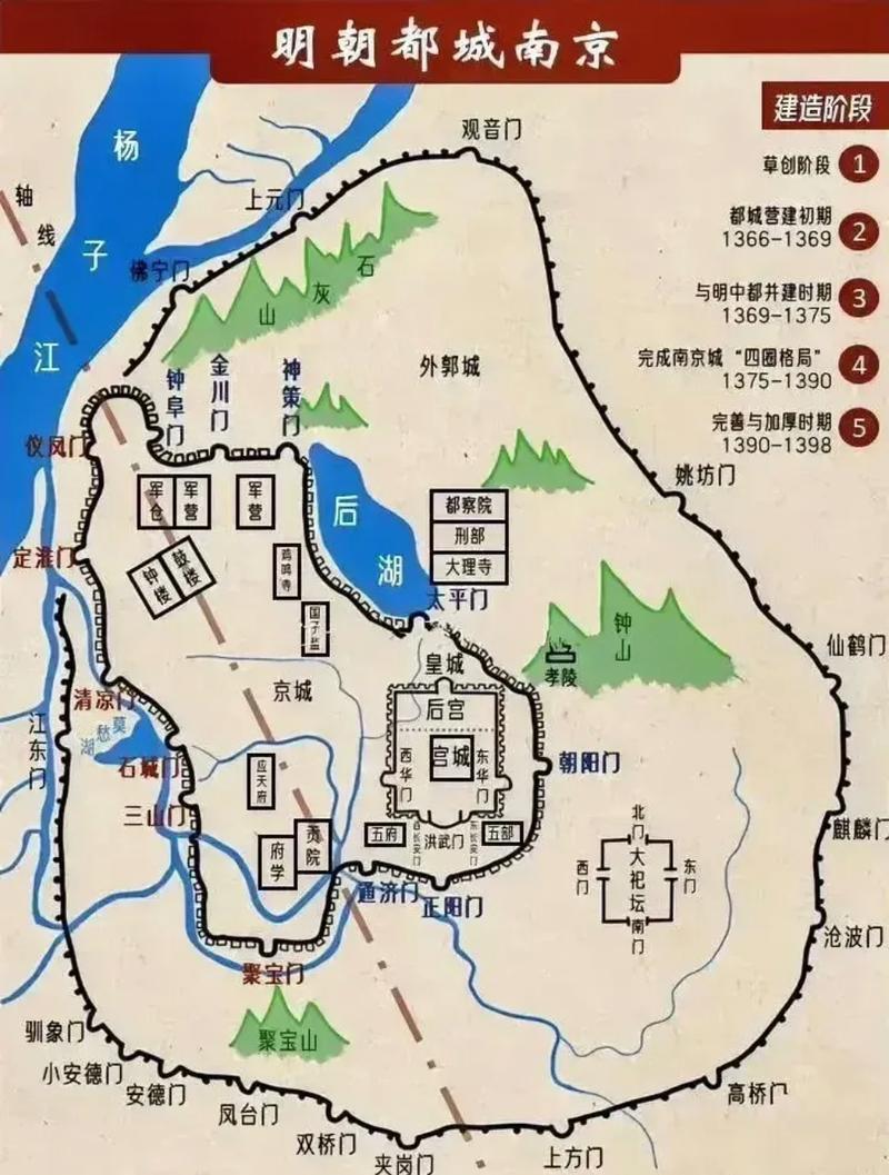 南京古都的风水布局有何独特之处？