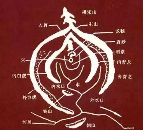 墓地风水对女性命运有影响吗？