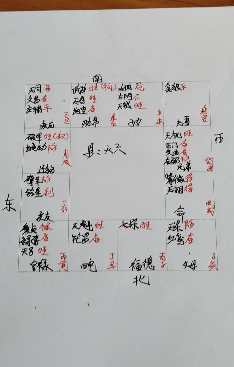 命格总共有多少种形态？