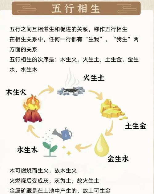 木命和水命有何不同？正财木究竟是什么含义？