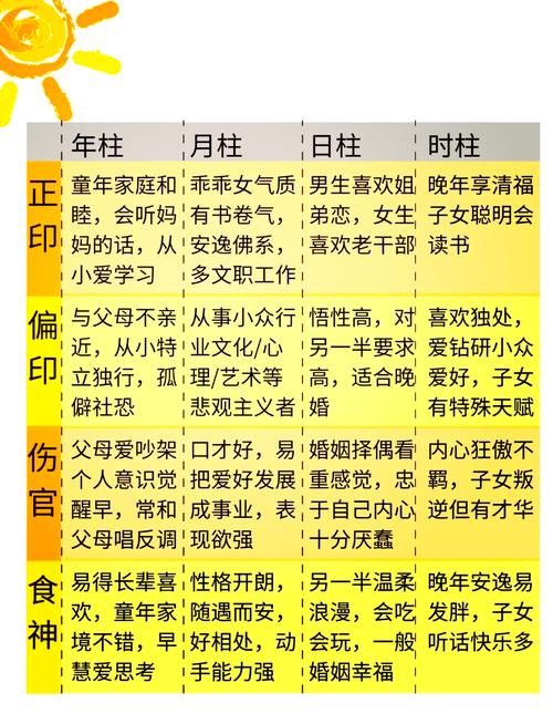 命理命局中十神相生和最佳组合配置是怎样的？