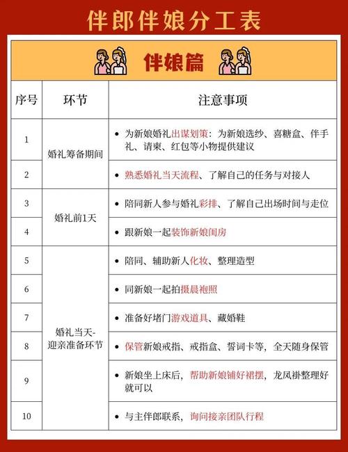 结婚时伴娘需要具备哪些条件，才算得上是命中注定的合适人选？