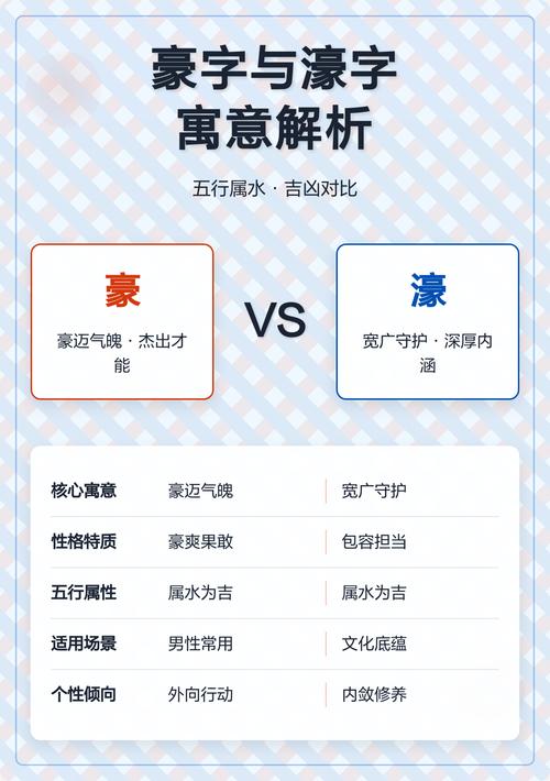 豪字五行属什么？男孩取名用豪字寓意有哪些？