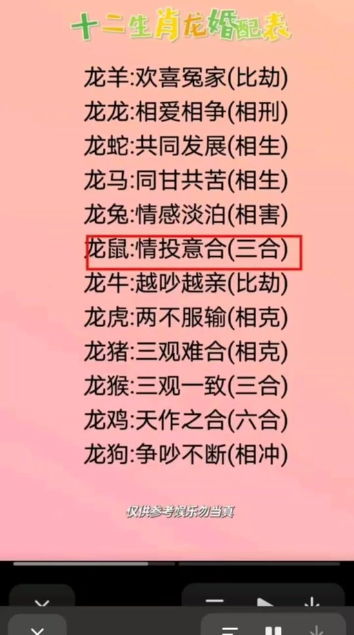 属龙和属龙的人结婚后婚姻状况如何？