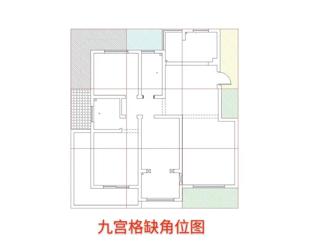 环境设计专业在考虑空间布局时是否会融入风水学的理念？