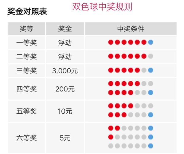 如何通过什么命提高中奖大奖的几率？