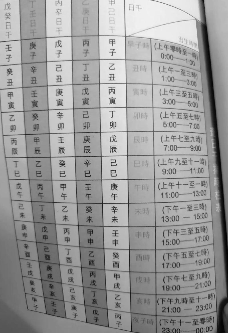 请问如何查询男命八字格局的大运走向？