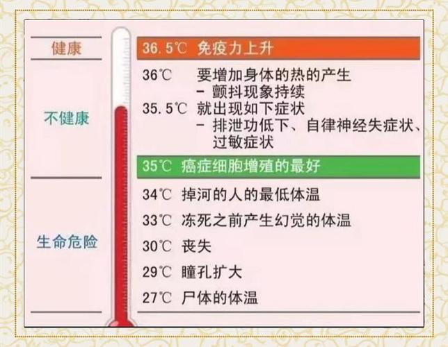 温度对风水的影响究竟有多大呢？