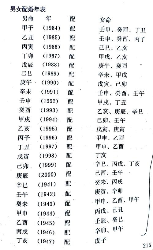 女命八字冲合看婚姻准确吗？这方法真的靠谱吗？