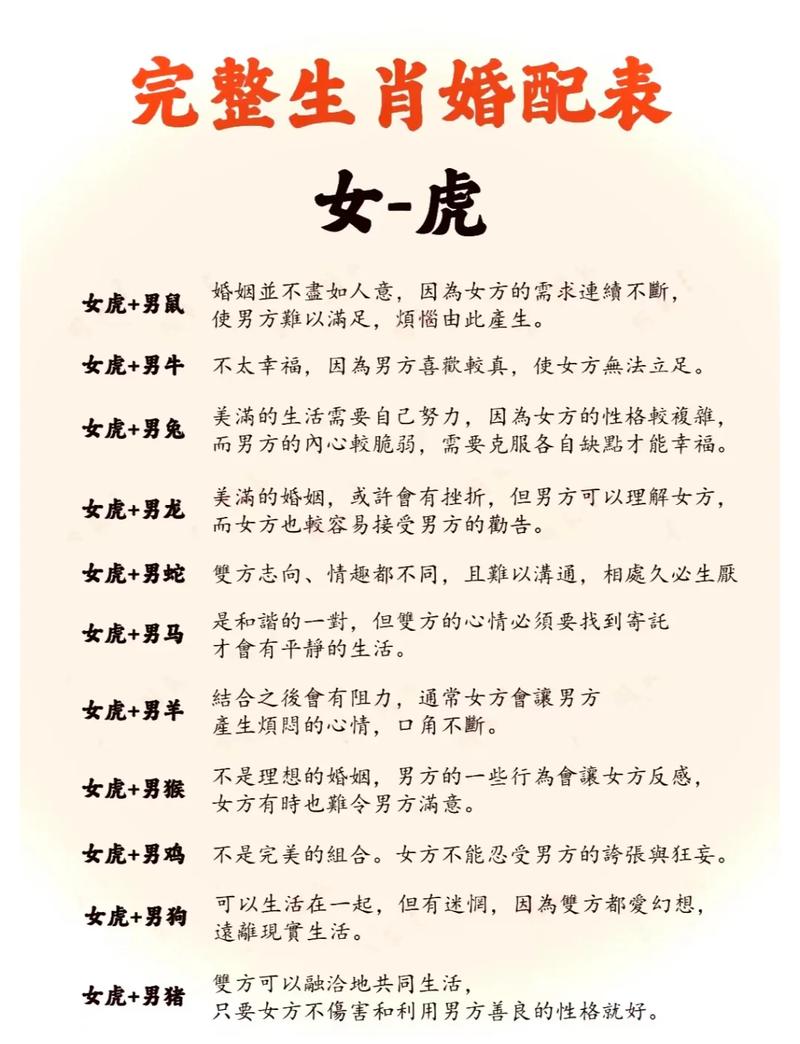 68年属龙和98年属虎的婚姻配对如何？