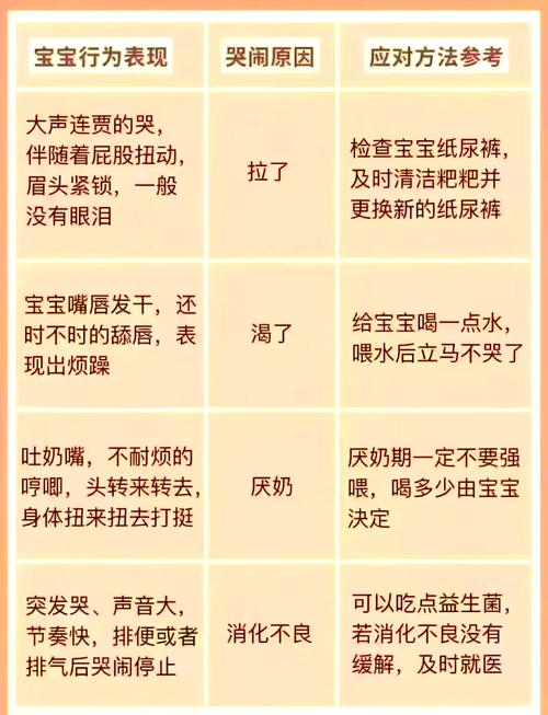 为什么八字显示的孩子容易爱哭呢？