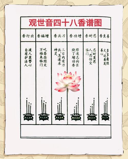 观音菩萨八字命理中，哪些因素会影响其运势和人生轨迹？