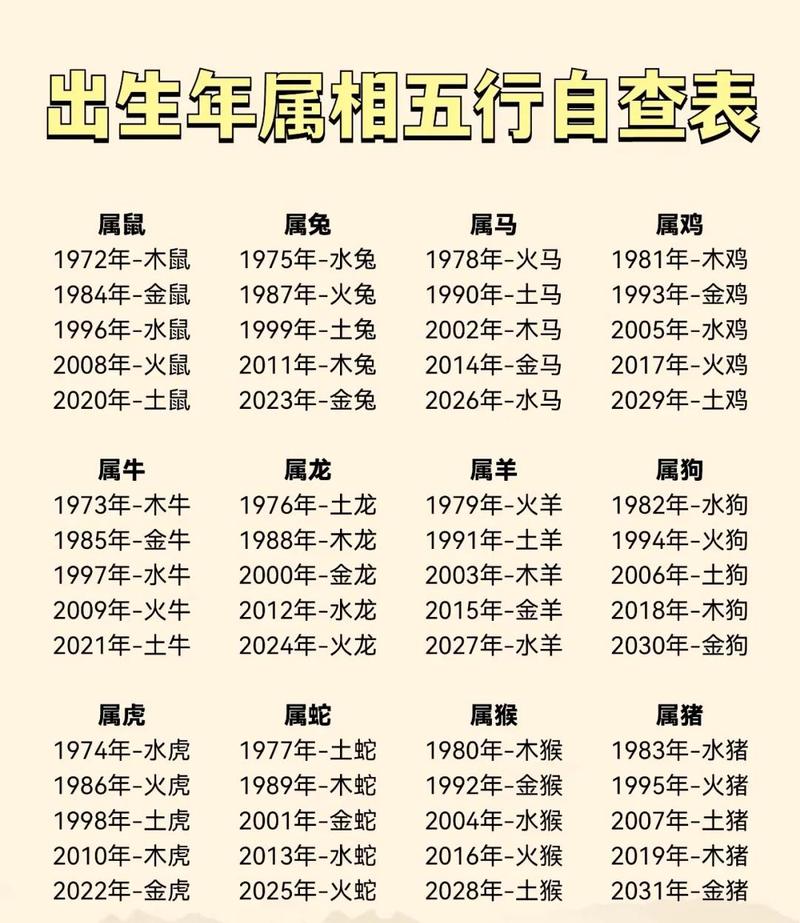 营字五行属什么？如何根据五行给男孩起名？