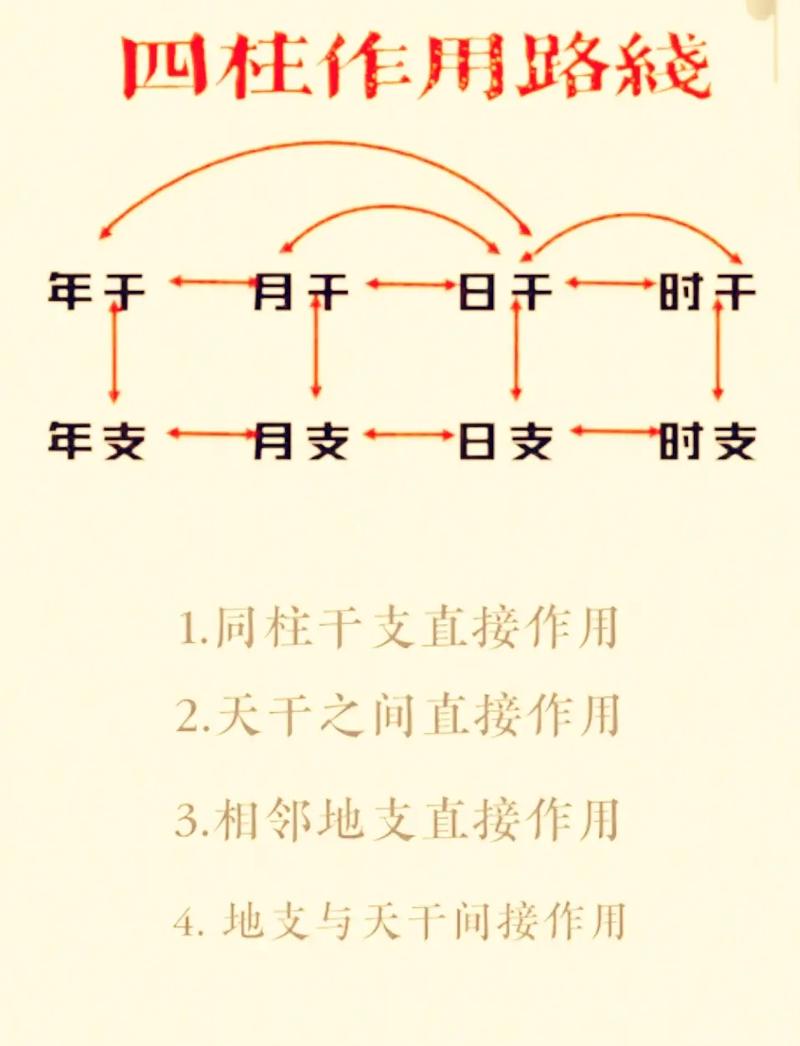 四柱八字如何准确推算命运走向？