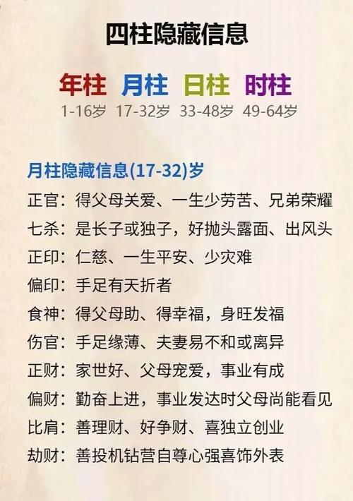 命理八字中官府命格是什么？正官格属于几等格局？