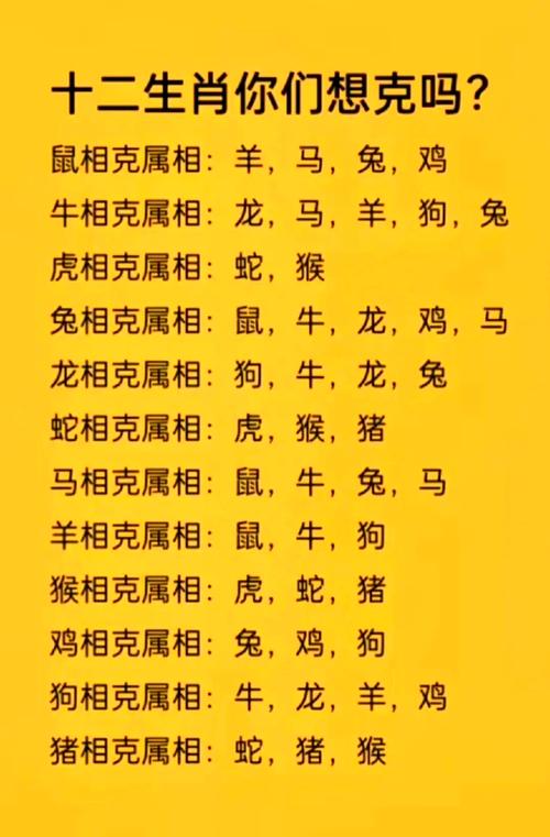 反属命和正属命是什么意思？命中相克的属相能否改写为相配的属相？