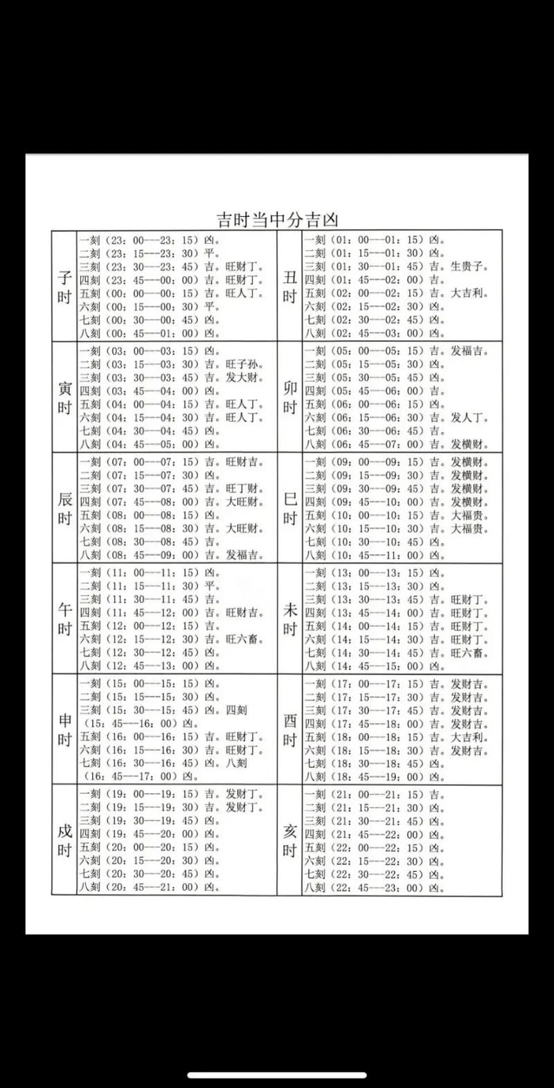 2026年5月4日耕种吉时是什么时候？