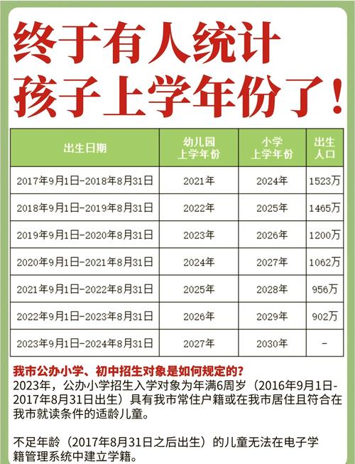 2026年5月4日农历三月十八入学是否合适，今日入学是否可行？