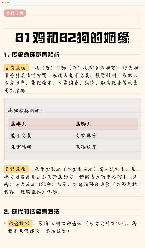 82年狗和81年鸡的婚姻配对是否合适？