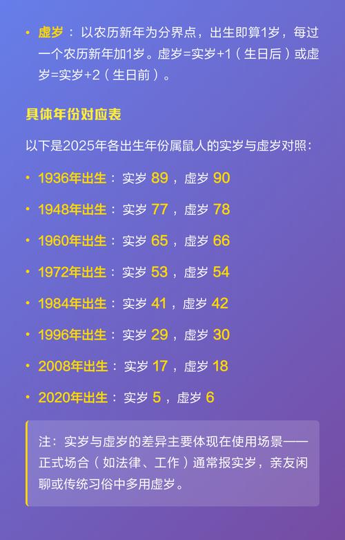 2025年属鼠的人今年多少岁了？