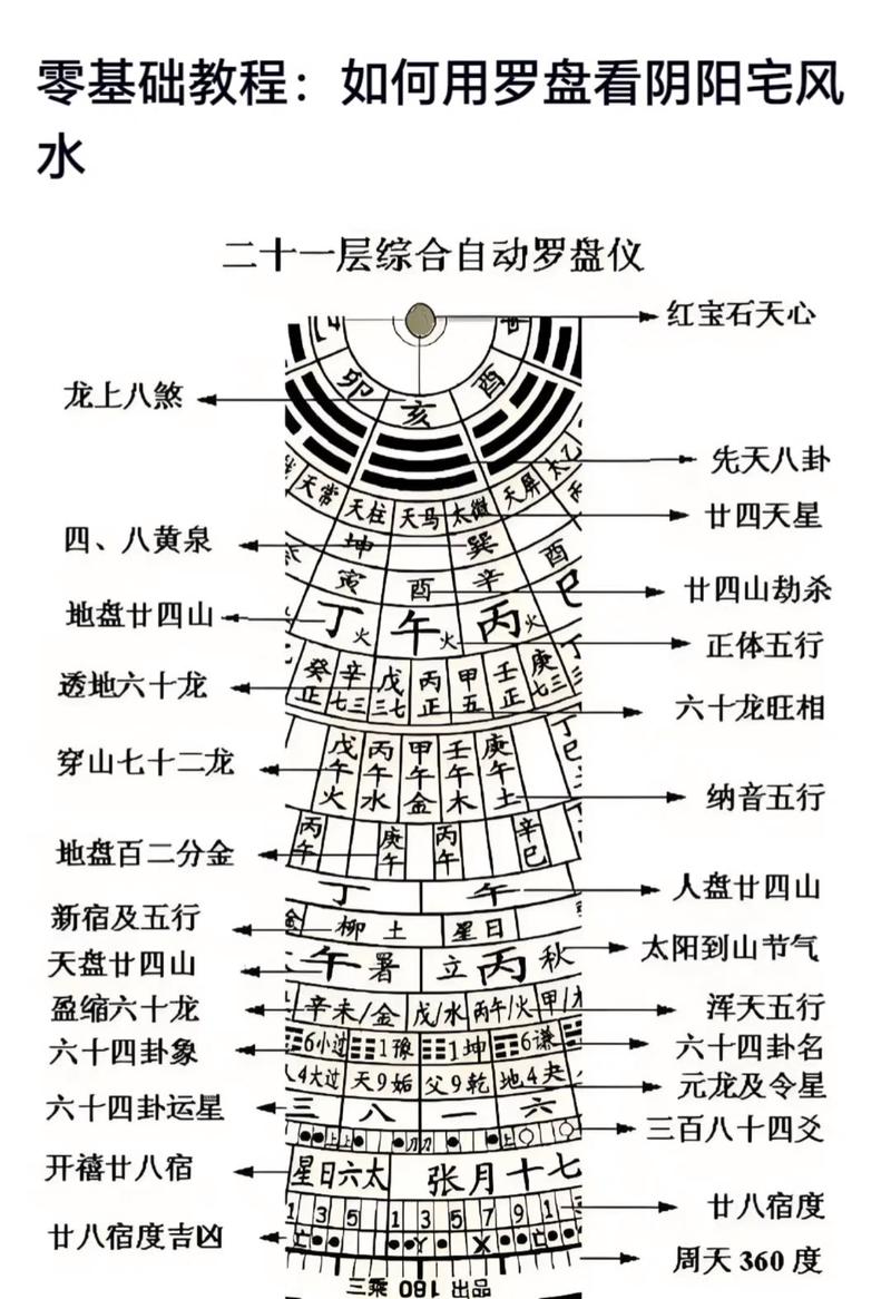 阴宅风水能否应用于阳宅风水布局？
