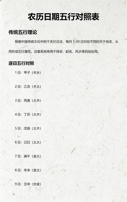 2026年2月2日安灶，是否为五行相宜的吉日？