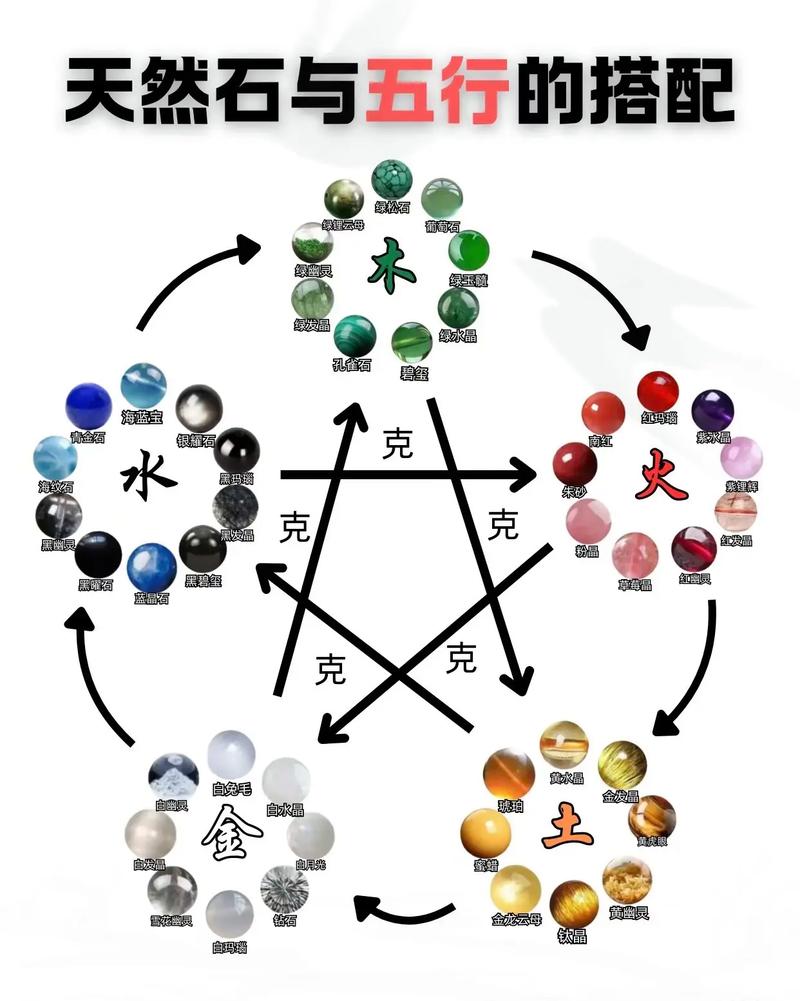 地球的五行属性中，究竟火风水土哪一种属性更为显著呢？