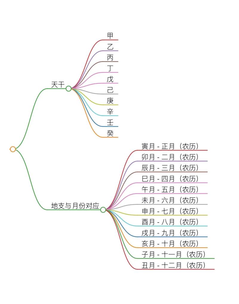 如何通过生日推算出准确的八字命格？