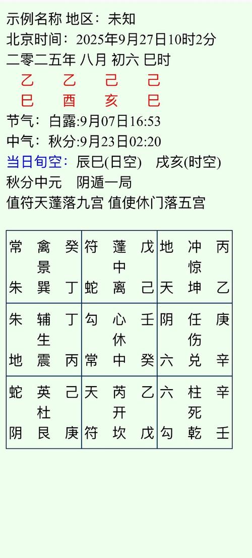 我究竟属于哪种神兽命格呢？