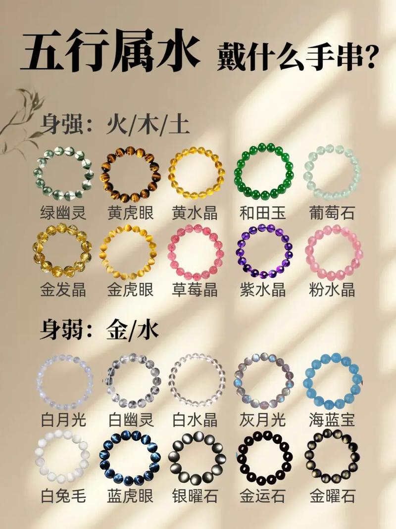 属水命格的人蕞适合佩戴哪种水晶？