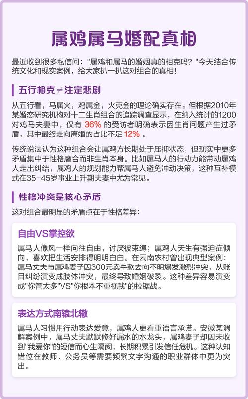 属鸡和属马的搭配是否合适，有没有什么特别的讲究或禁忌呢？