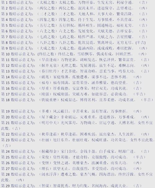 名字命格测算吉凶表如何为长尾关键词？