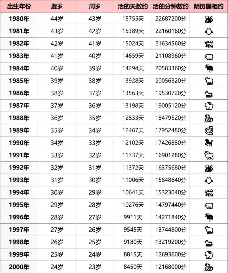 1993年出生的人是什么命？1978年生人属什么命？