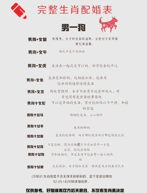 两个属狗的人结婚，命里会有几个儿子？