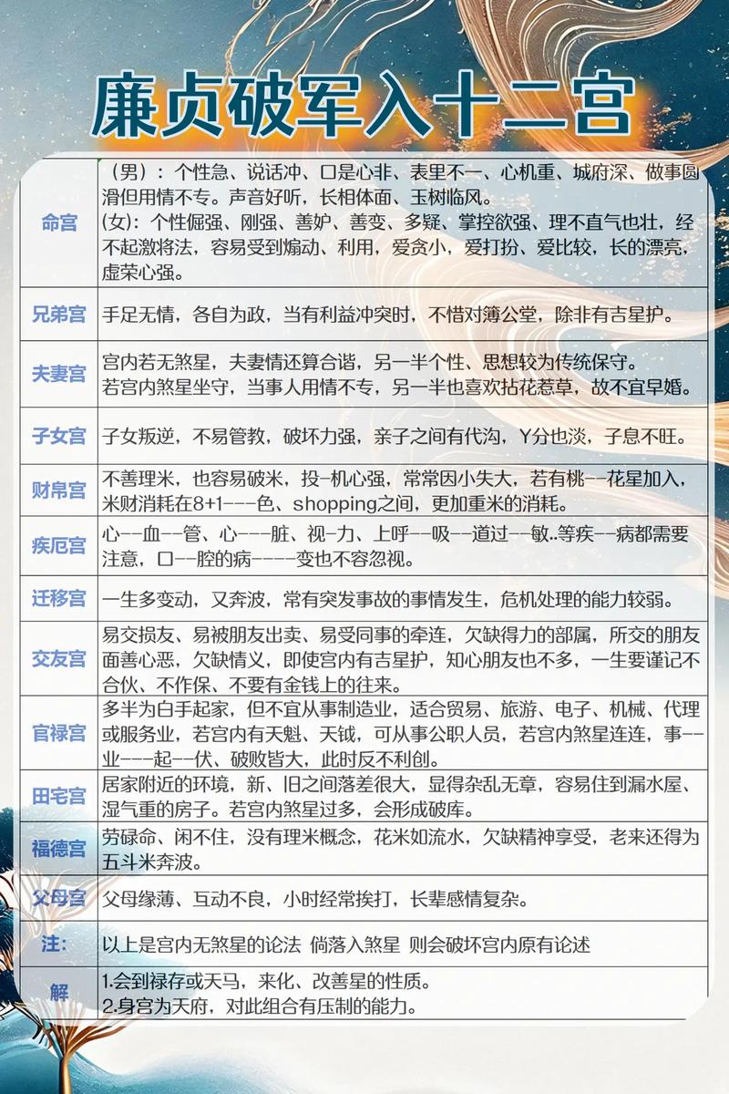 破军入命有哪些命格，破军命格嫩否提升斩杀伤害？