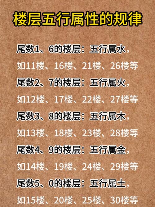 命格与楼层风水，我应该选哪个楼层？