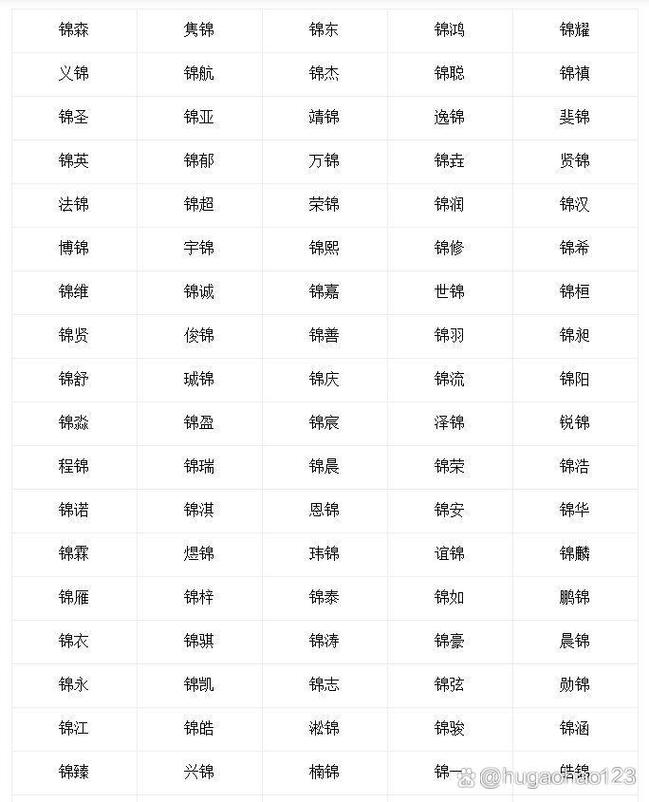 男孩起名用锦字是否有利于风水和五行？