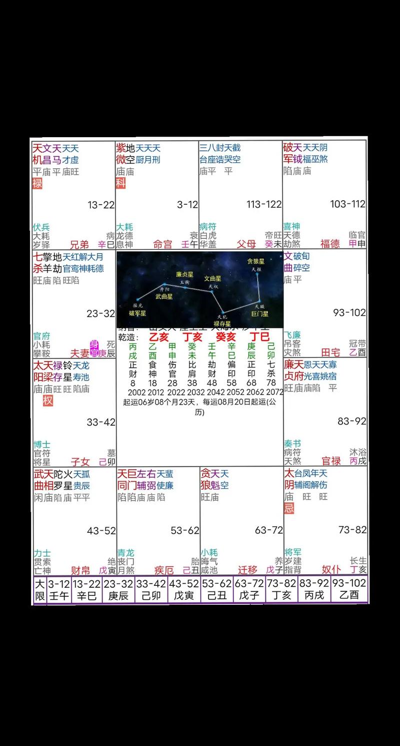 紫微斗数看命盘，哪种命格的人特别富有？