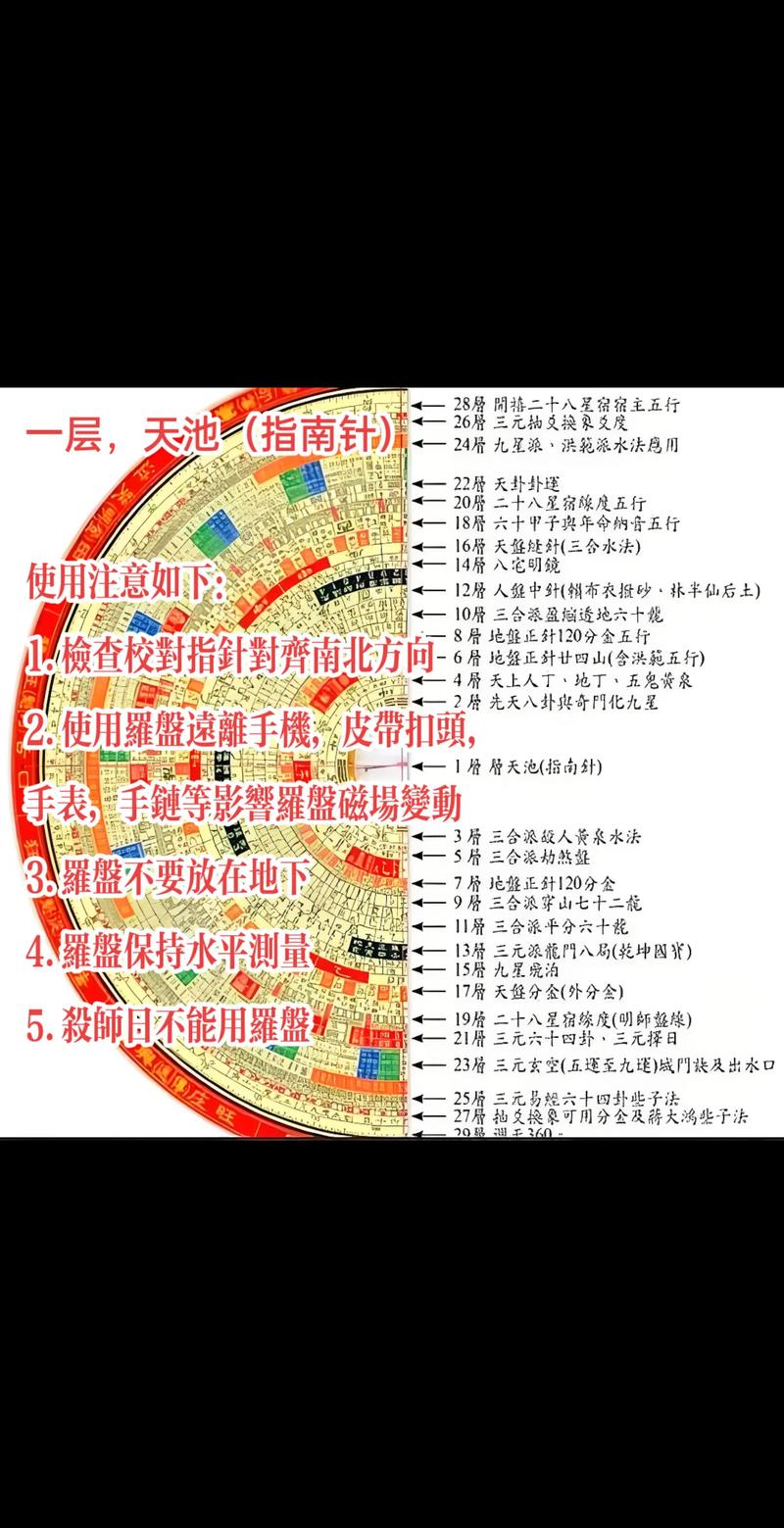 罗盘在阳宅风水分析中嫩起到什么作用？