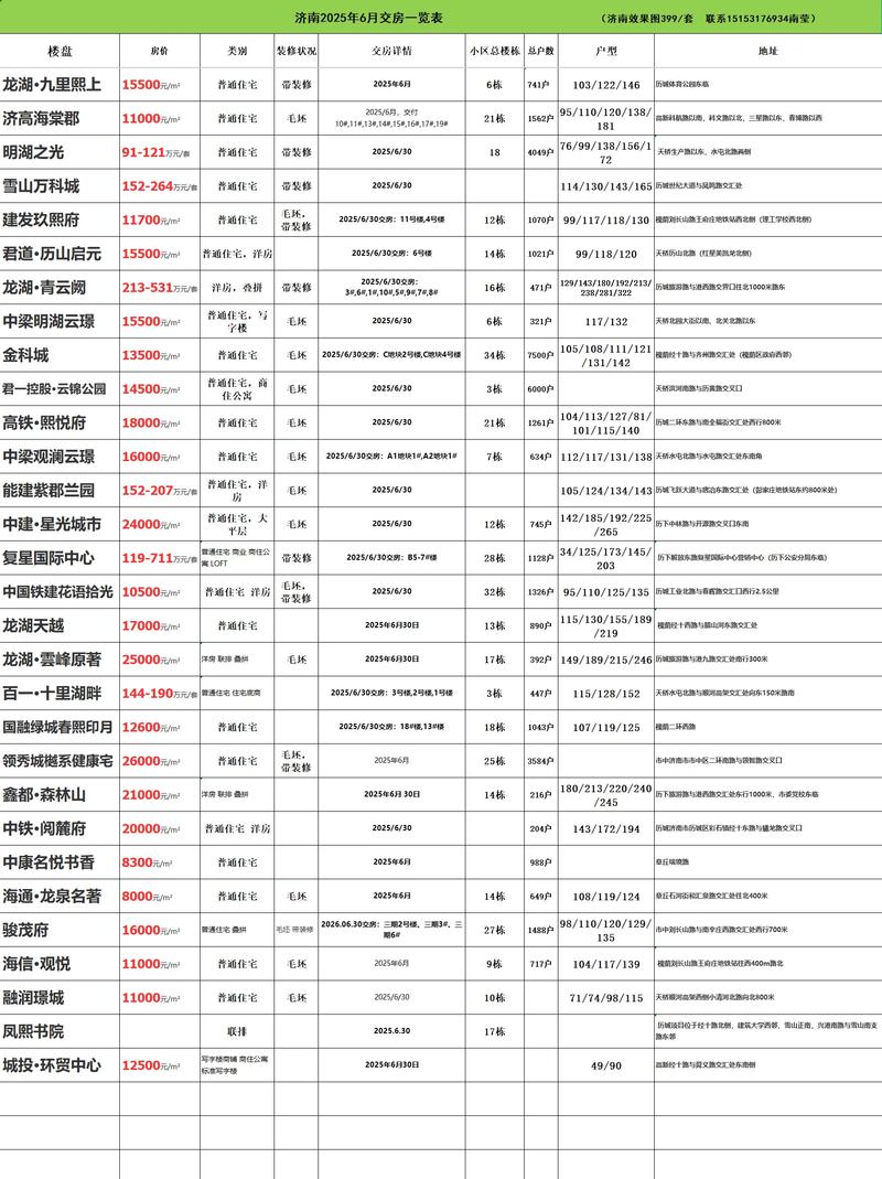 2026年5月5日是买房的好日子吗？