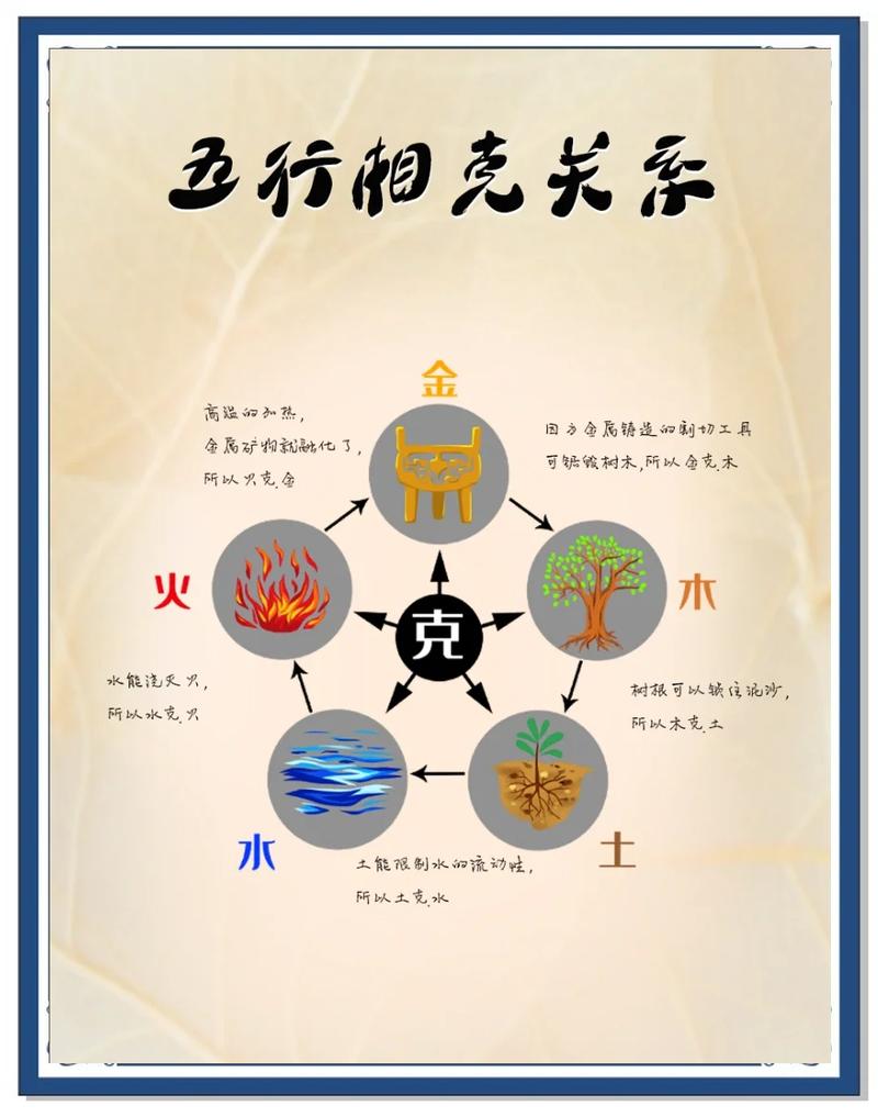 五行中木命为何会被认为是克制金命？金命与木命之间是否存在克制关系？