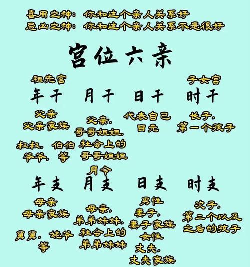 命格里一夫命和六亲无靠劳禄夫分别是什么意思？