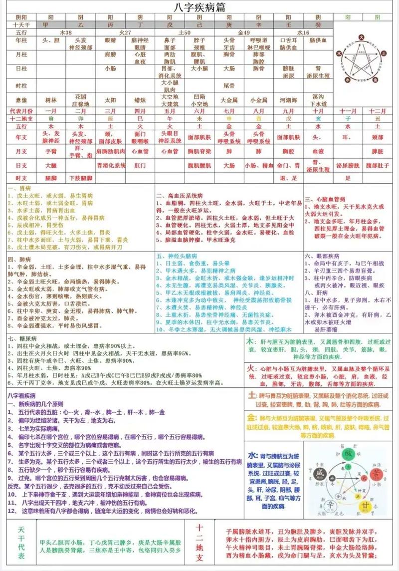 为什么有人会相信能信八字命理学？