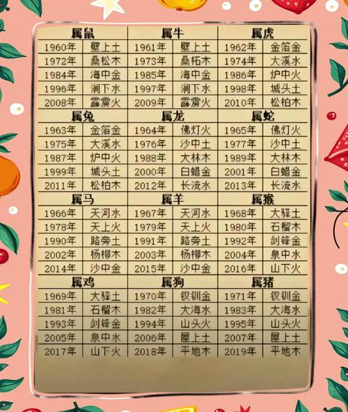 2020年出生的女性八字命理特点有哪些？