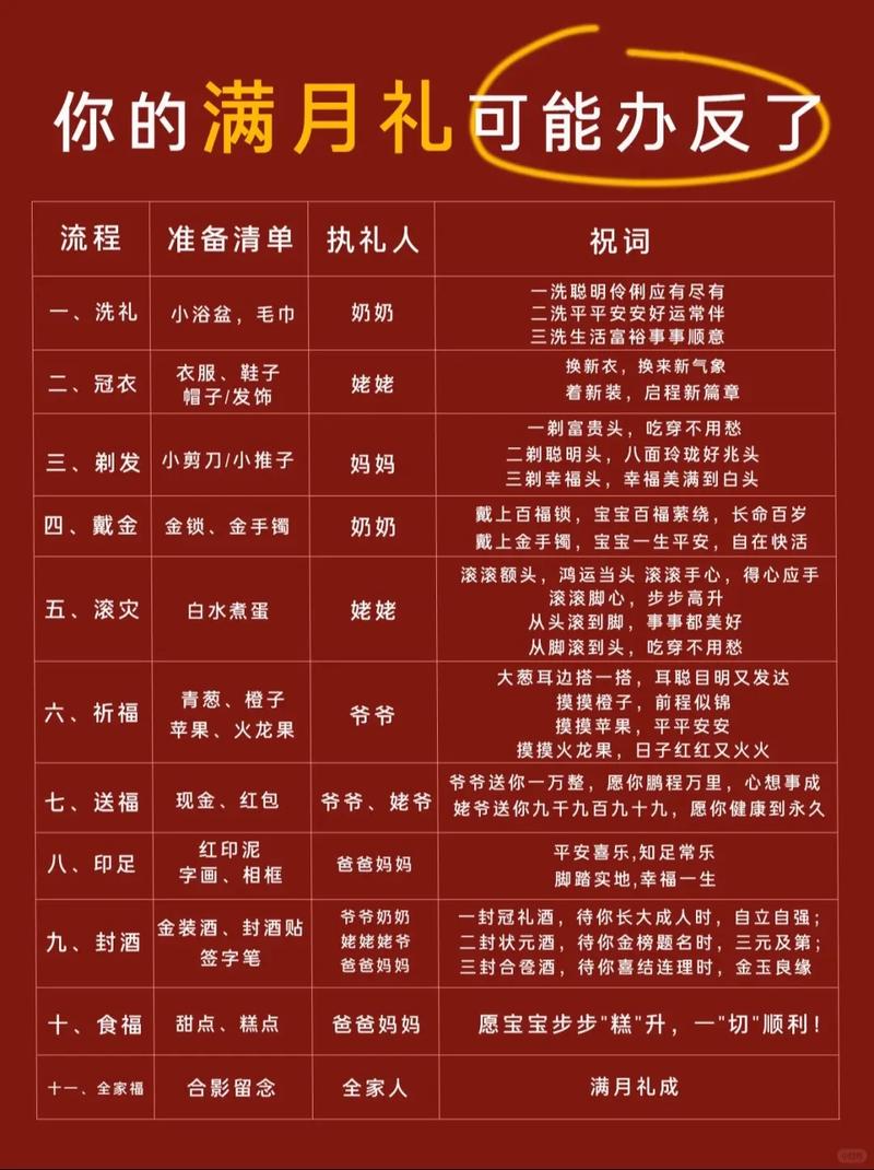 2026年5月12日农历三月二十六这天办满月酒合适吗？这一天可以举办满月宴吗？