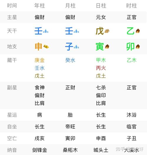 女命从弱格是什么意思，能否详细解释一下这个命理学术语？