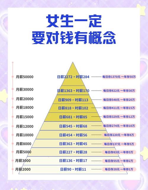 女人攒钱困难是命吗？女性是否应该保留私房钱？