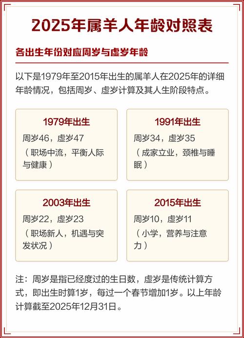 2025年属羊的人现在多少岁了？